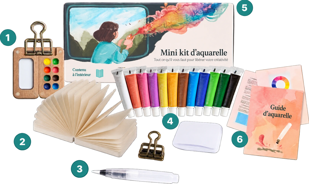 Homyria – mini kit d’aquarelle en images