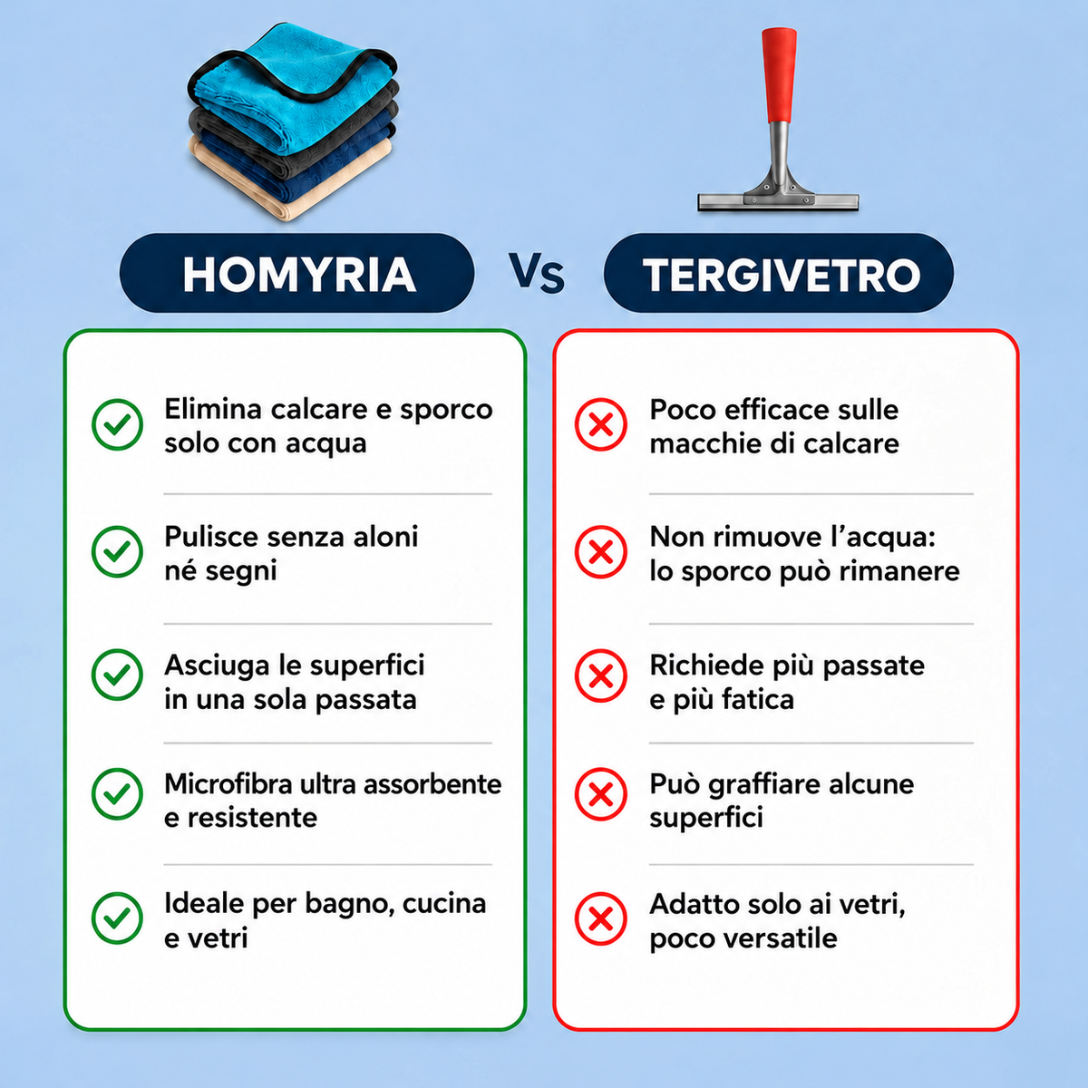 Confronto tra il panno Homyria e un tergivetro