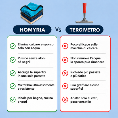 Confronto tra il panno Homyria e un tergivetro