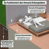 Schema der Verbindung zwischen Erdungslaken, Kabel und Erdungsanschluss