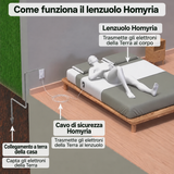 Schema del collegamento tra lenzuolo, cavo e messa a terra