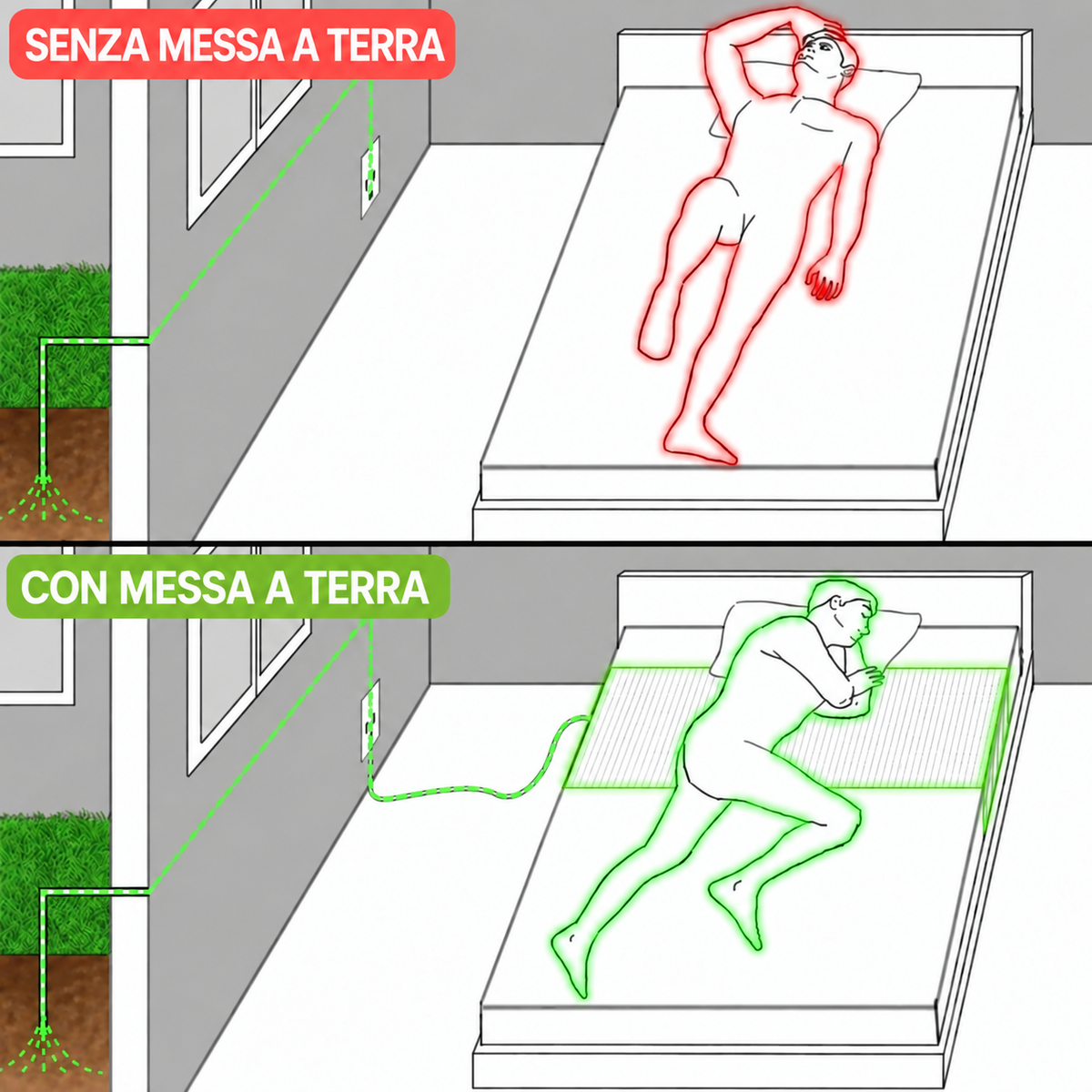 Schema comparativo con e senza messa a terra