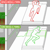 Schema comparativo con e senza messa a terra