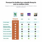 Comparatif des feuilles lave-vaisselle