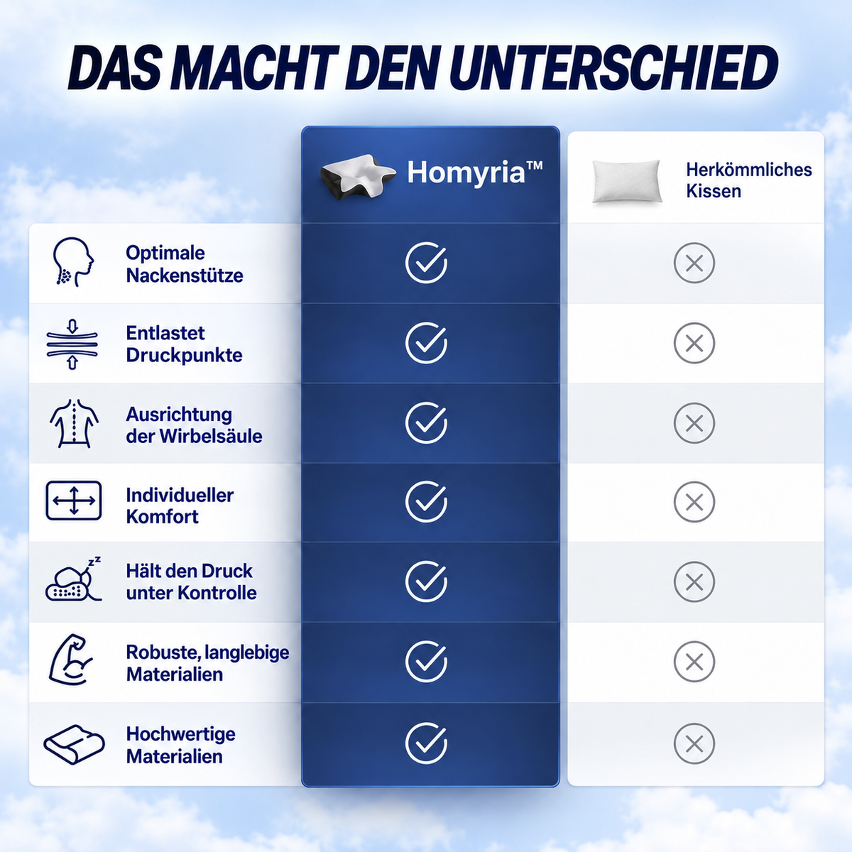 Homyria Kissen – Komfort und Anwendung