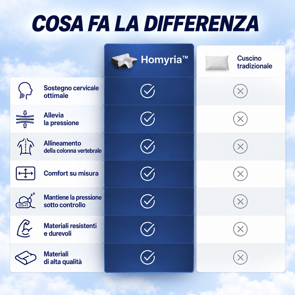 Cuscino Homyria – Comfort e utilizzo