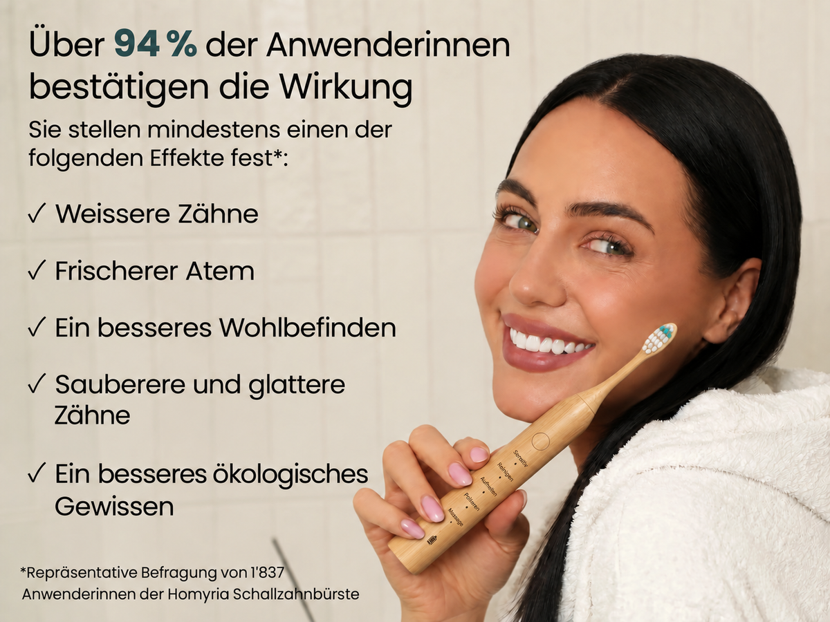 Anwenderbefragung zur Homyria Schallzahnbürste
