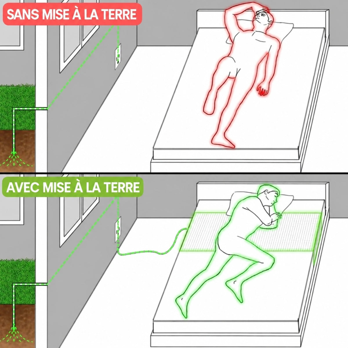 avec sans mise a la terre