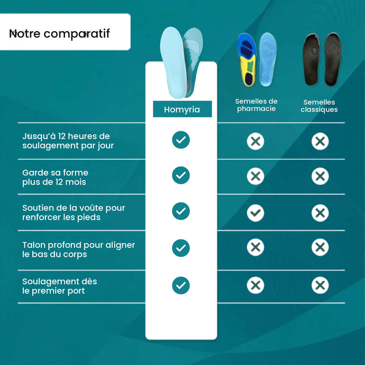 Comparatif des semelles